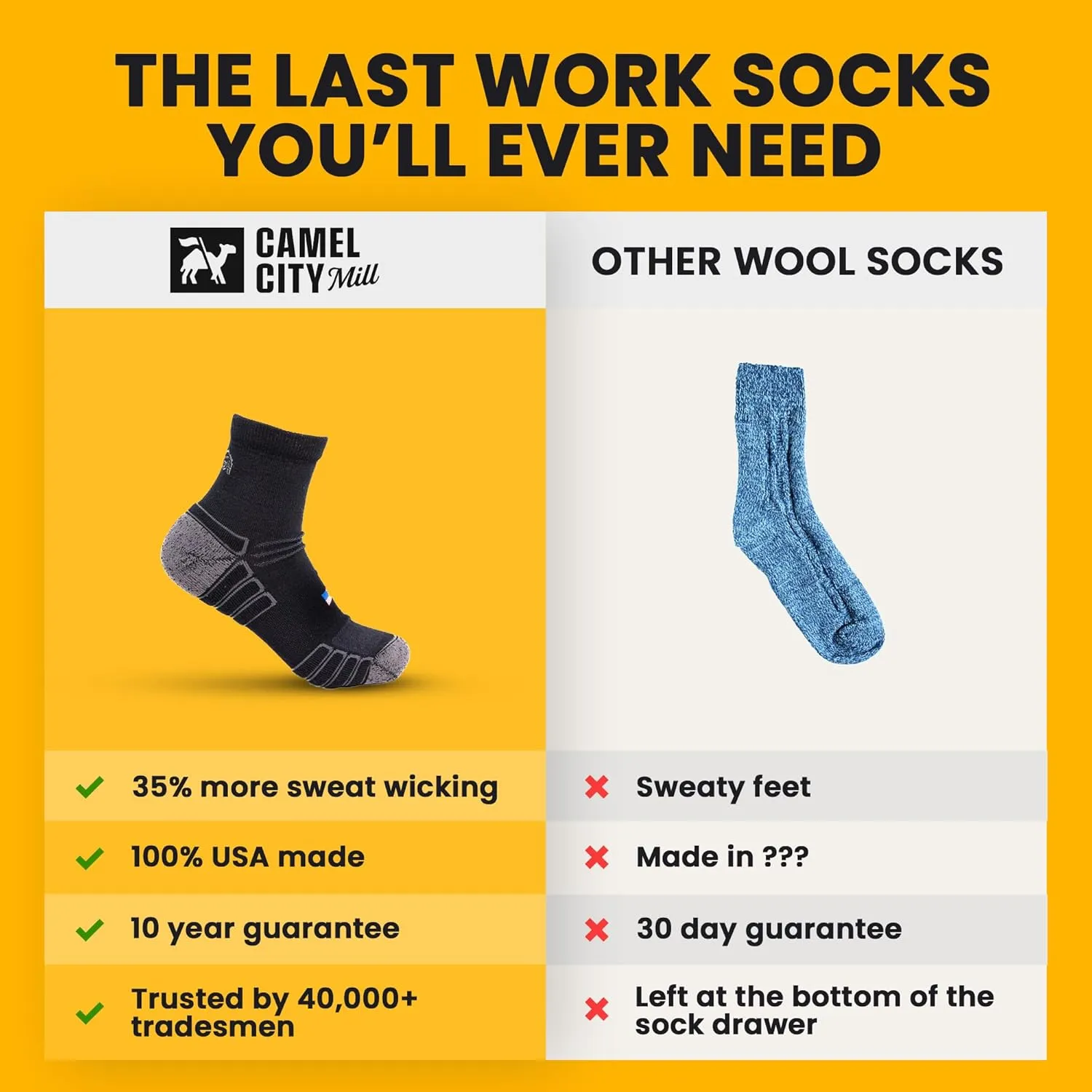 Ankle Work Socks – Sweat-Wicking, Durable Wool Socks for Long Shifts – Up to 6" Boots – Made in USA
