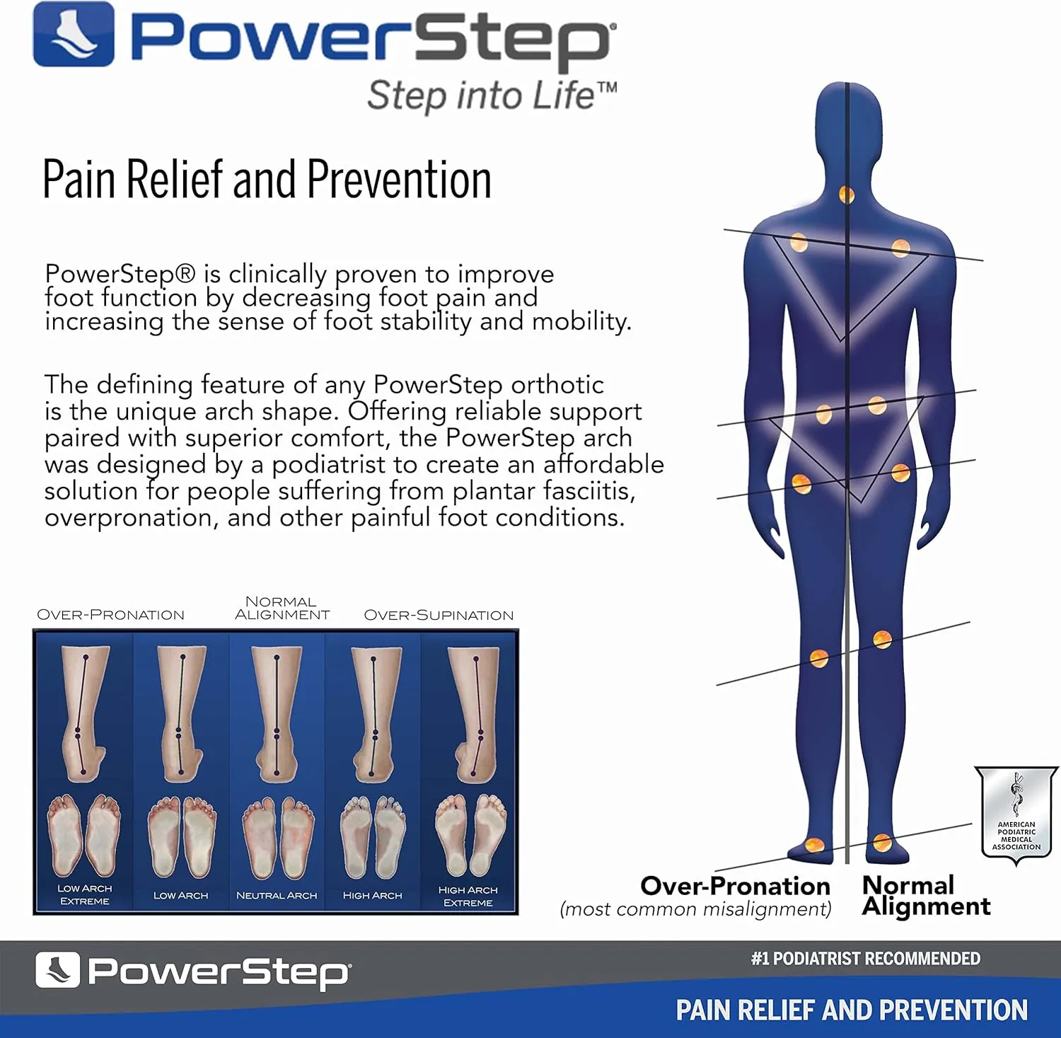 PowerStep Pinnacle Insoles - Orthotics for Plantar Fasciitis Relief – Made in USA Orthotic Insoles for Arch Support with Moderate Pronation - #1 Podiatrist Recommended (M 12-13)