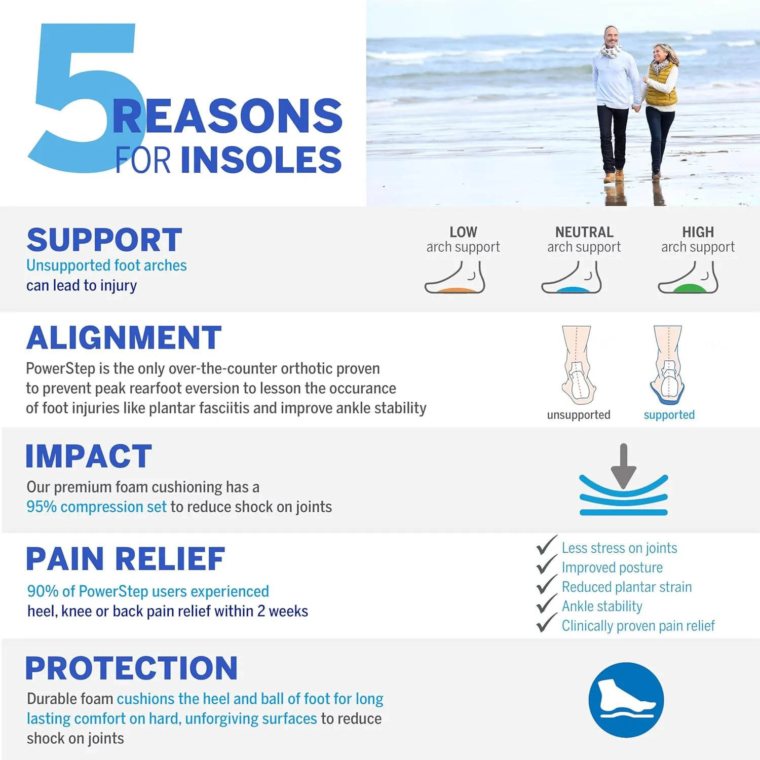 PowerStep ProTech Orthotic Insoles - Medical Grade Arch Support Inserts for Plantar Fasciitis Relief - Made in USA - Maximum Cushioning   ShockAbsorb Orthotics (M 8-8.5 W 10-10.5)